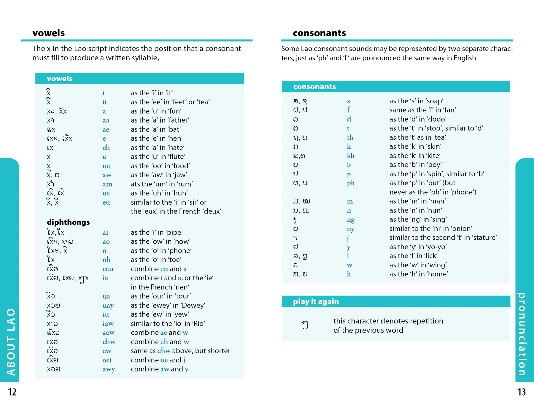 Lao Phrasebook & Dictionary