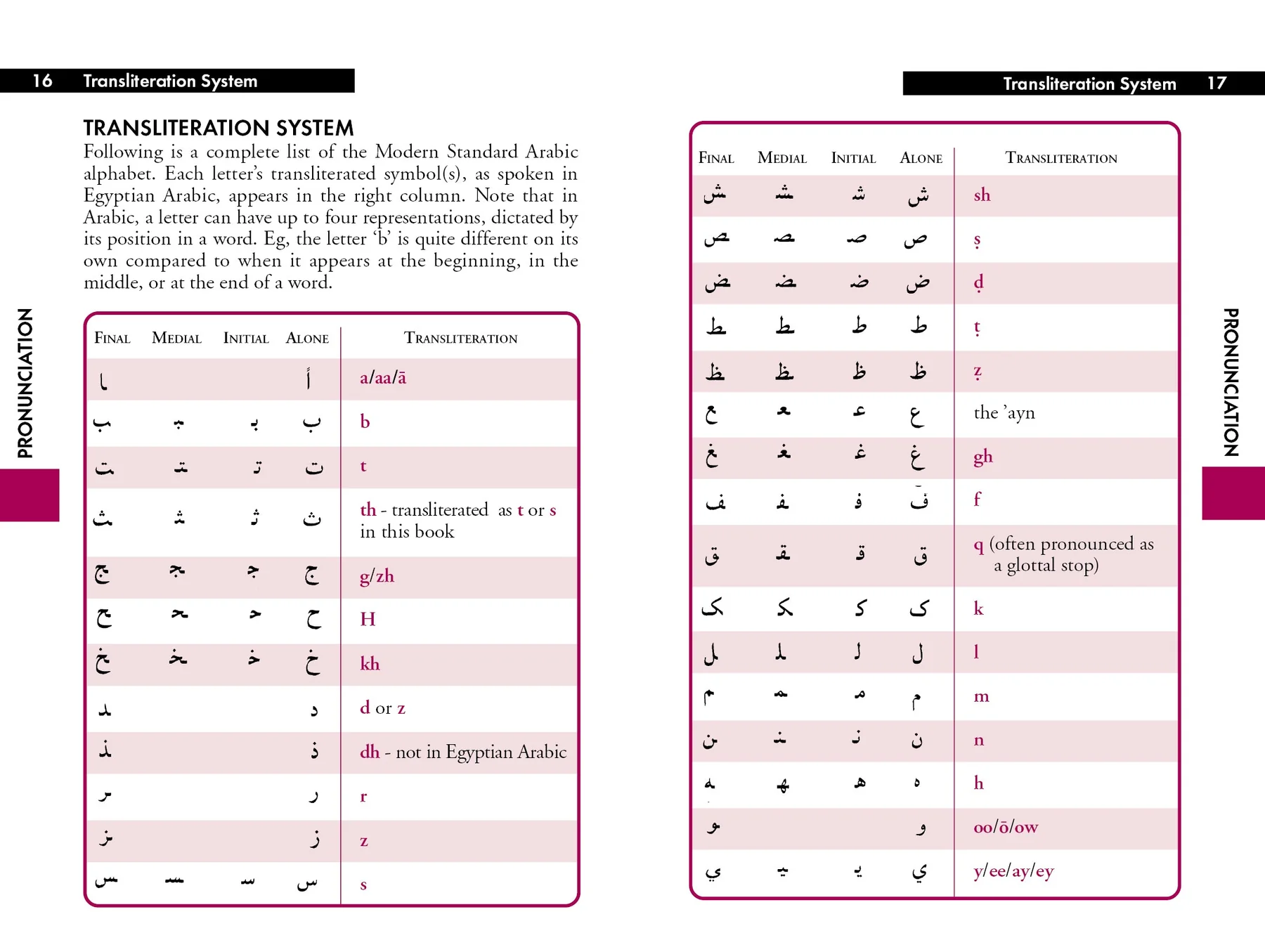 Egyptian Arabic Phrasebook & Dictionary