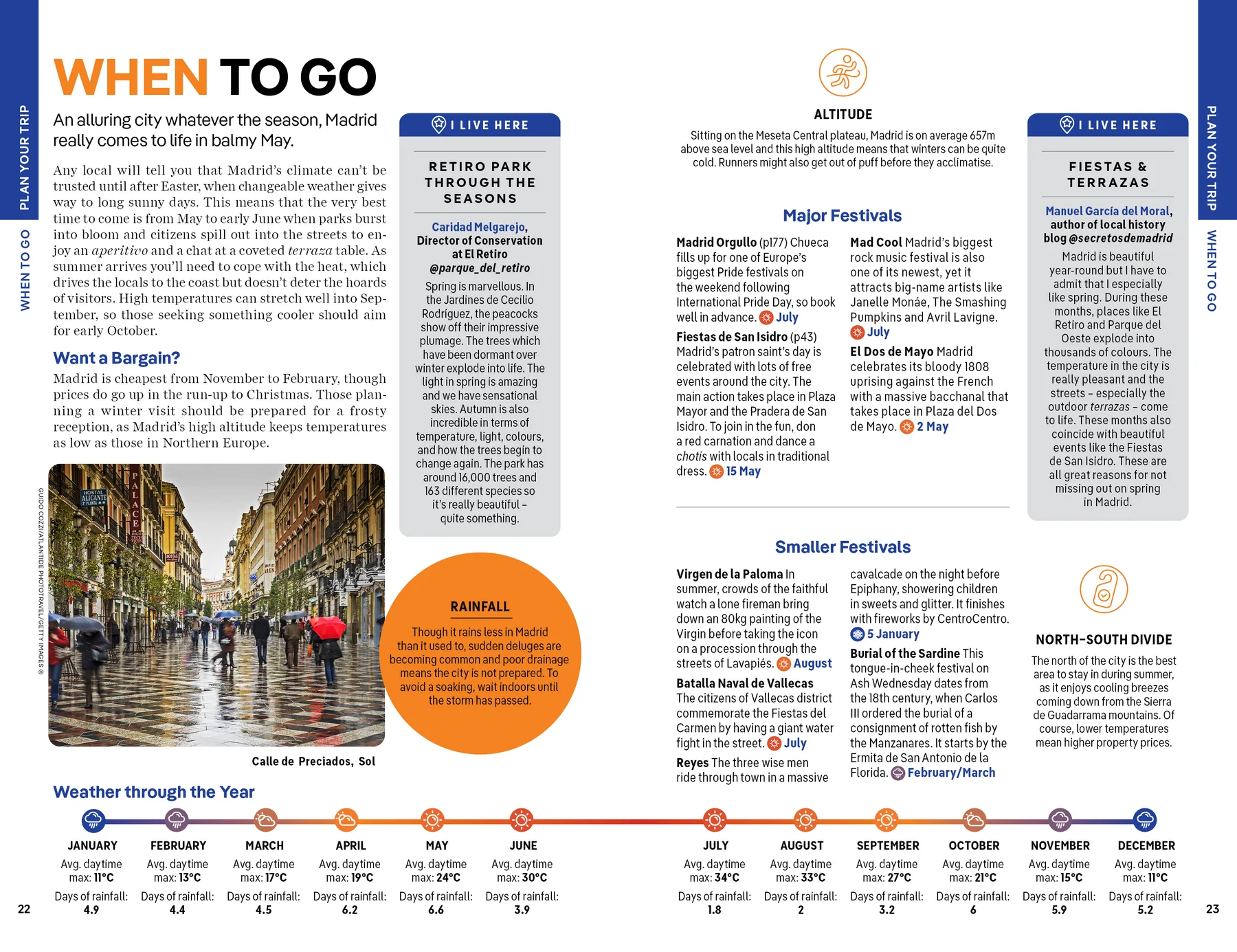 Madrid Lonely Planet