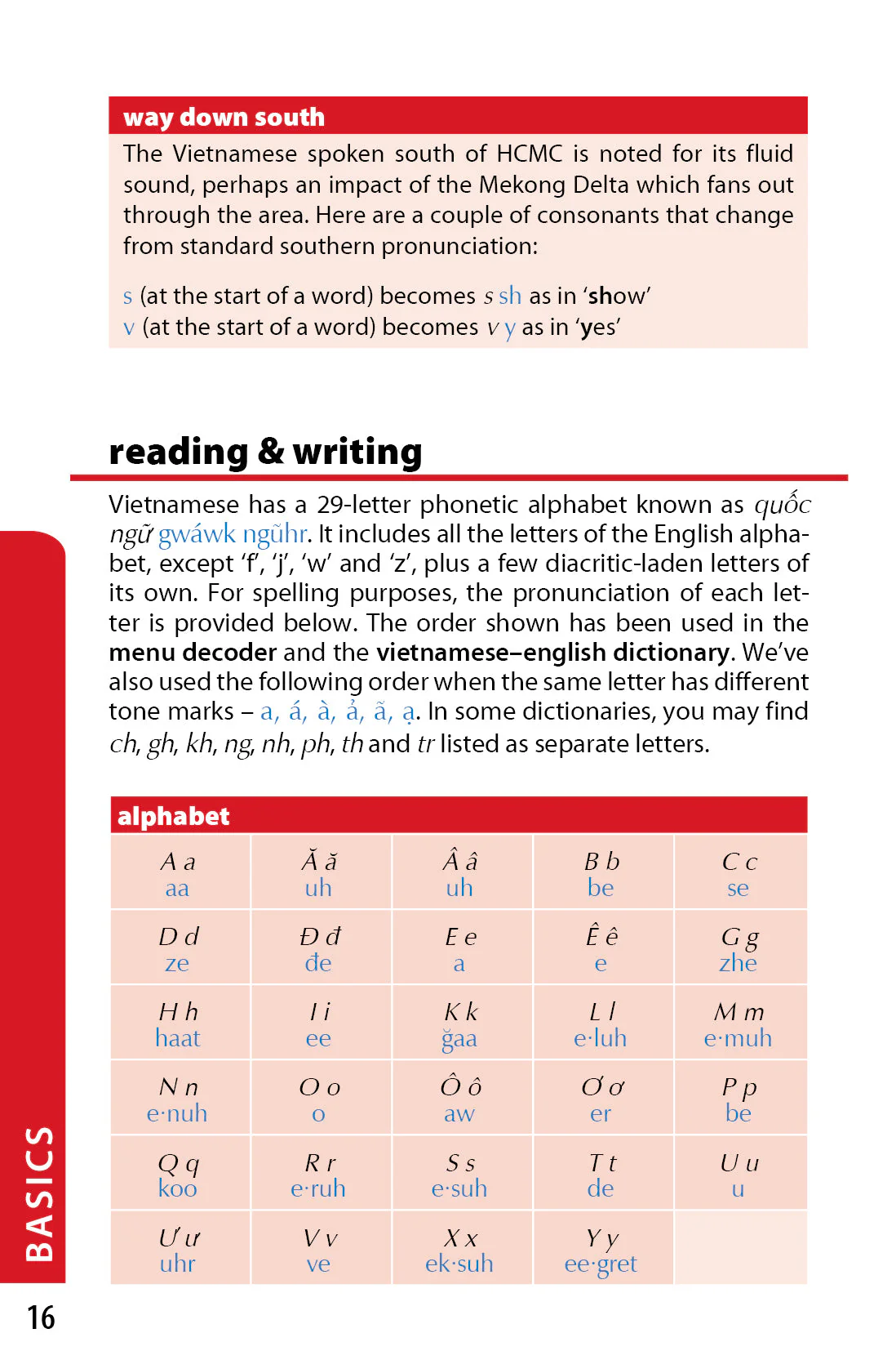 Vietnamese Phrasebook & Dictionary