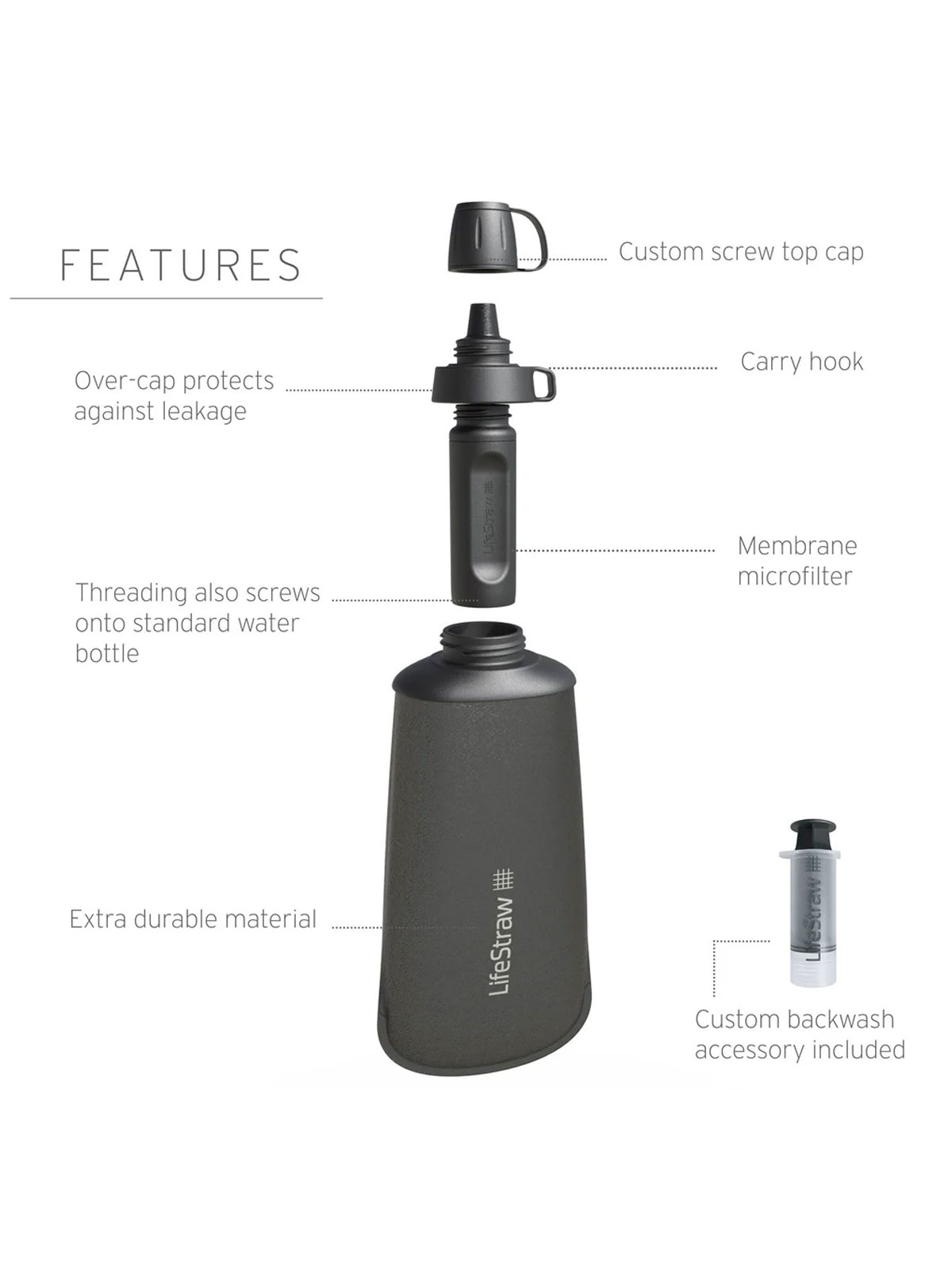 Peak Squeeze Bottle vannrenseflaske (650ml)