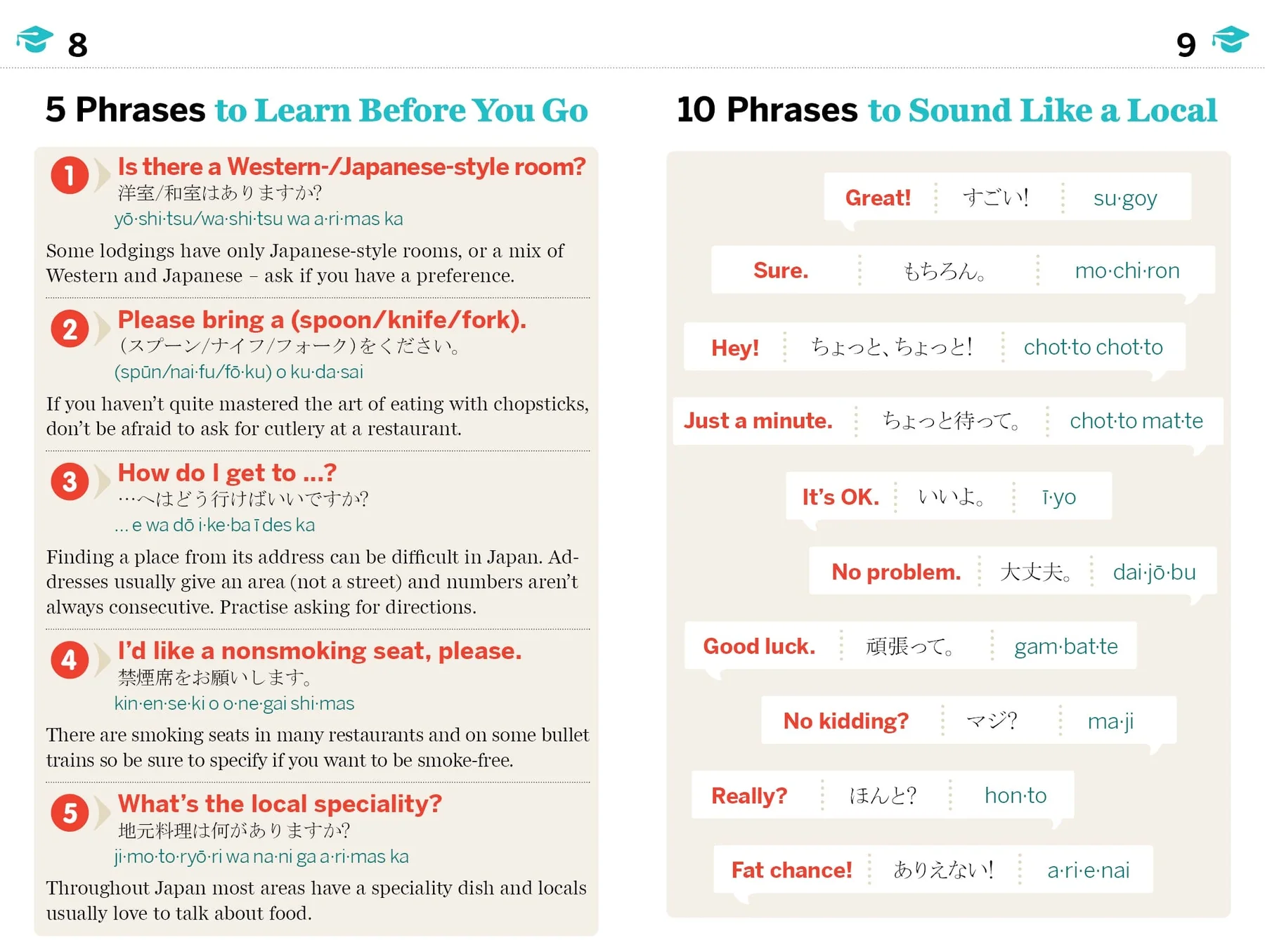 Japanese Phrasebook & Dictionary