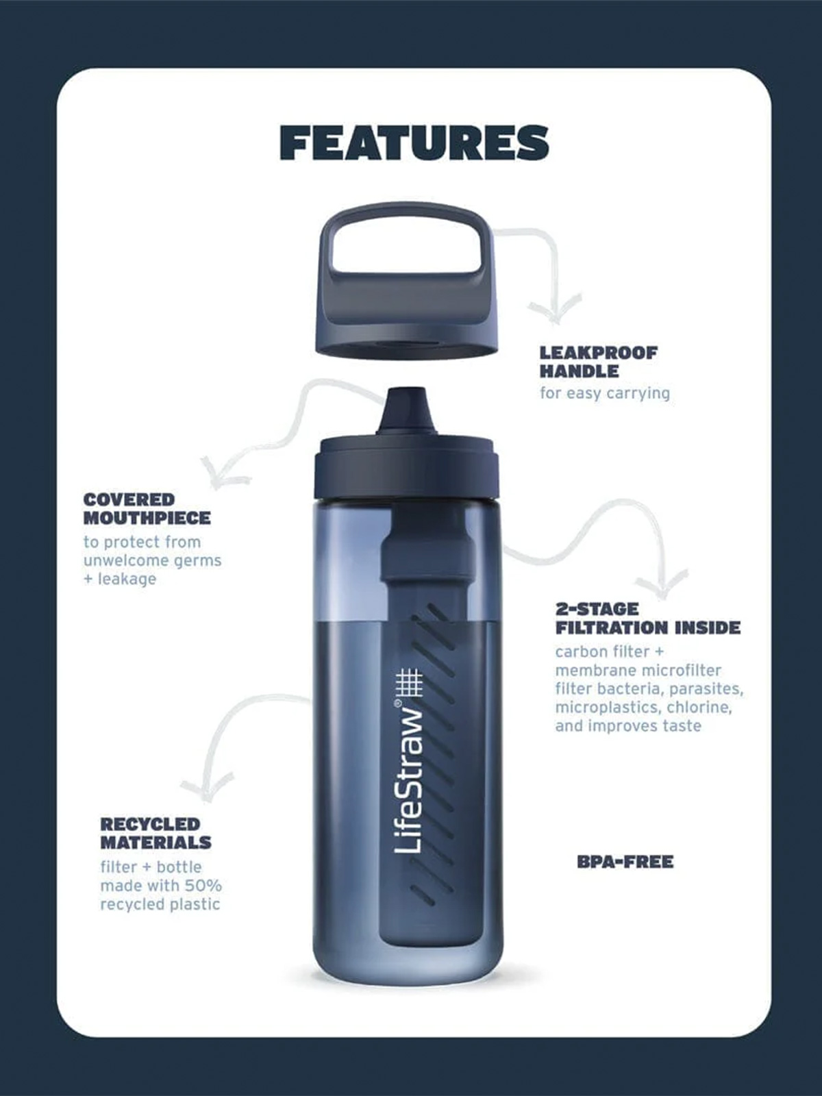 Go Bottle vannrenseflaske 1L