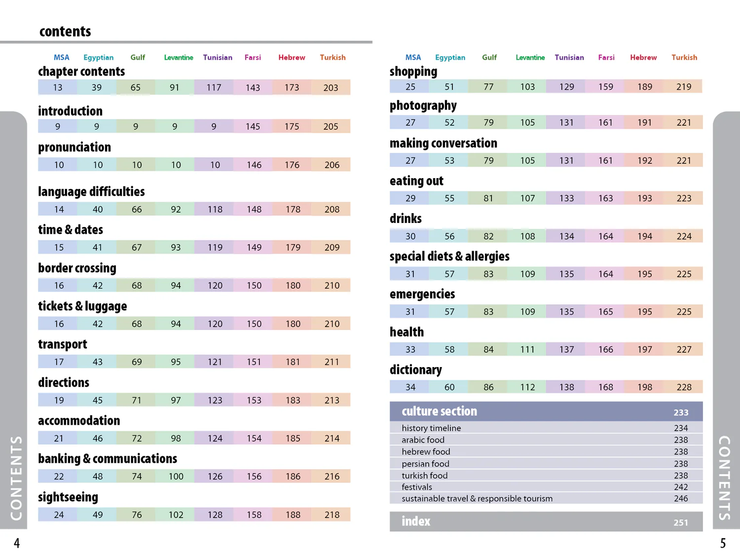 Middle East Phrasebook & Dictionary