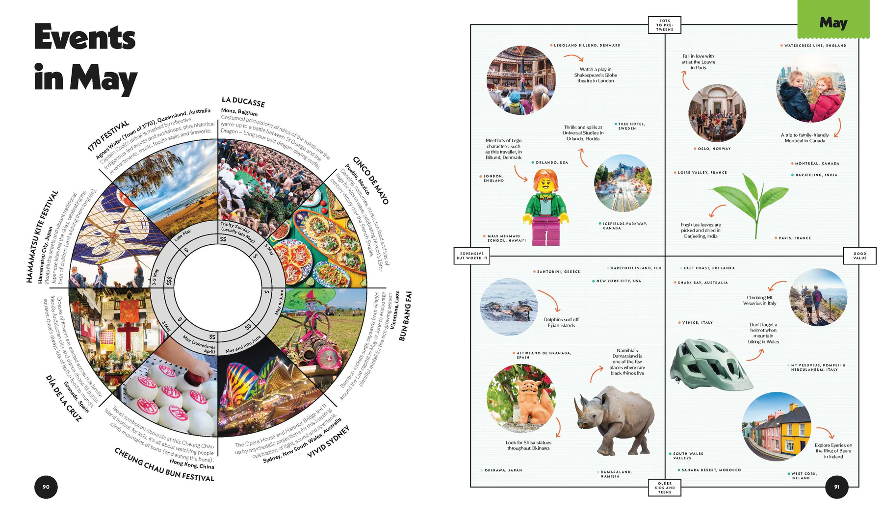 Where to go When with Kids