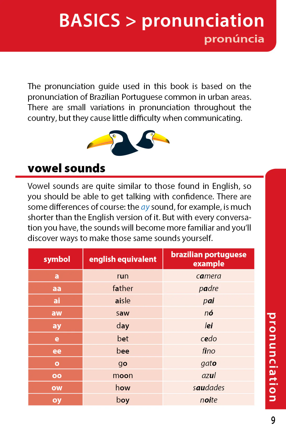 Brazilian Portuguese Phrasebook & Dictionary