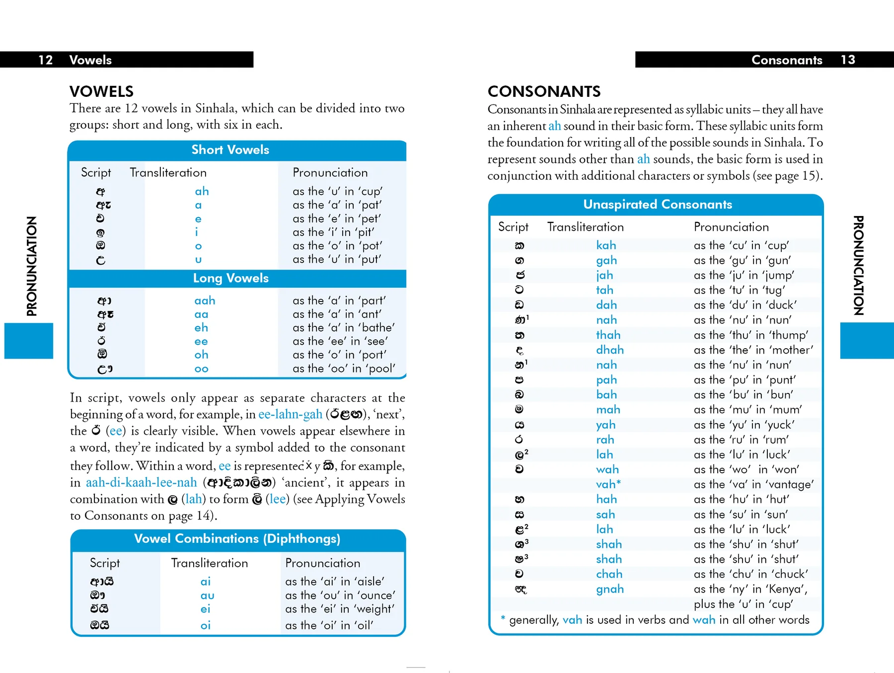 Sinhala (Sri Lanka) Phrasebook & Dictionary