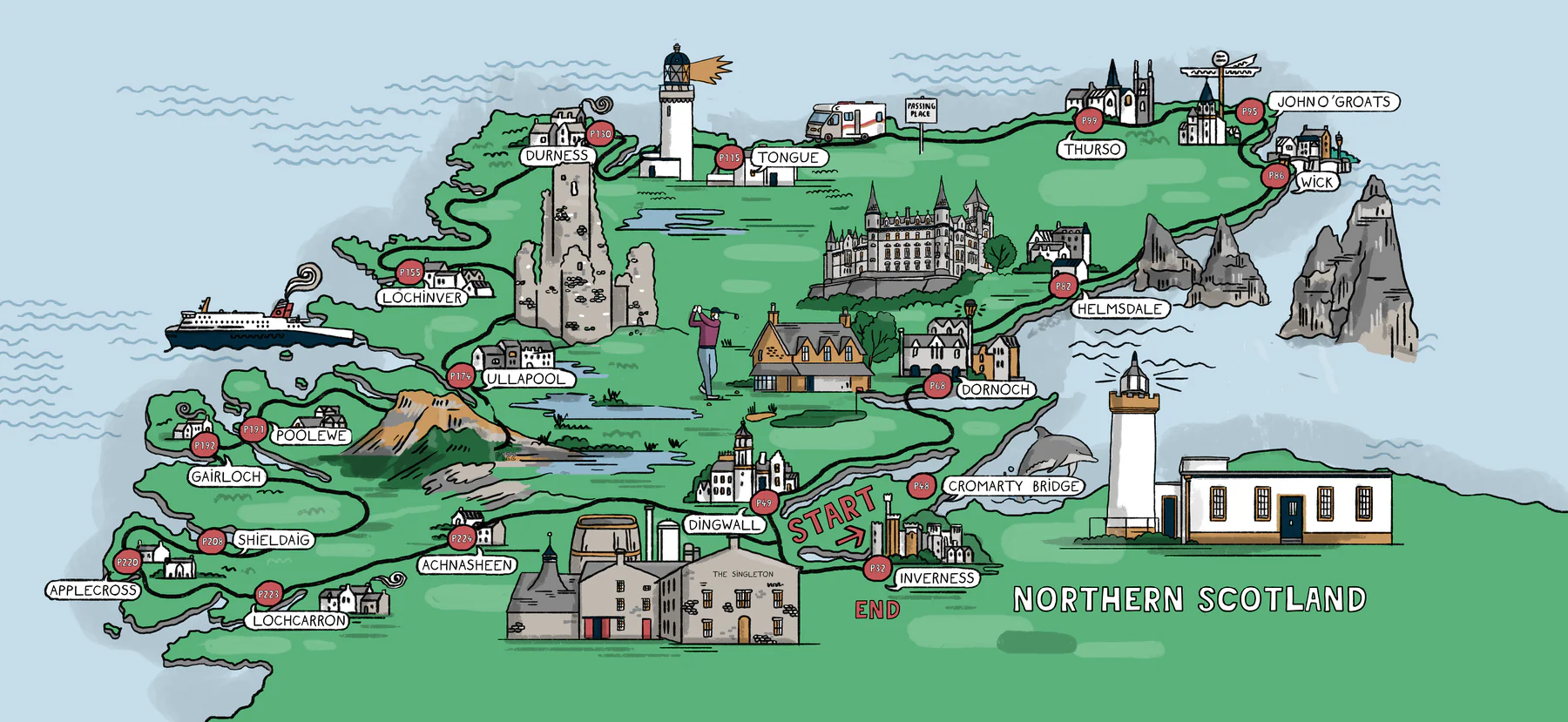 Journey North Coast 500