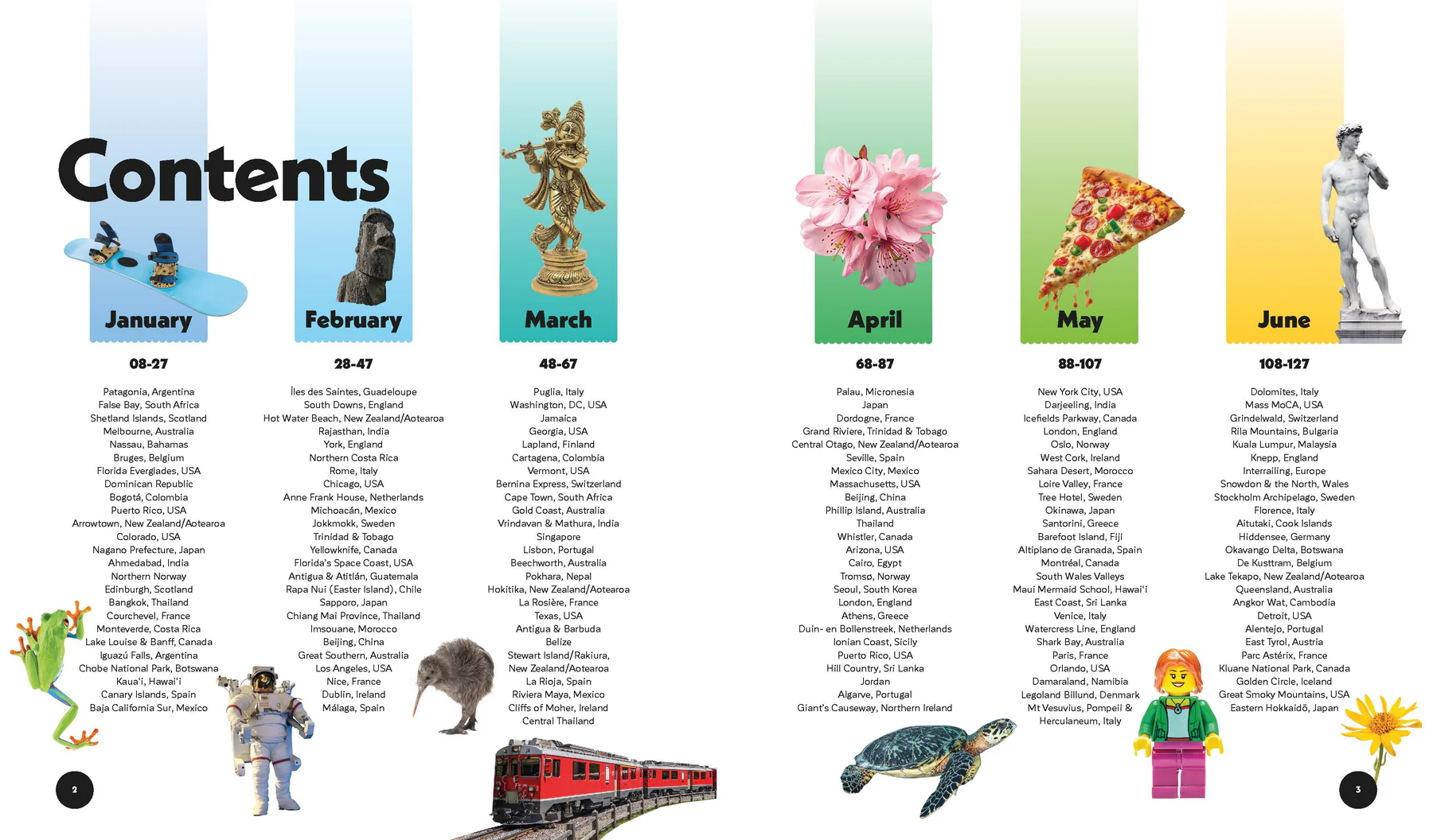 Where to go When with Kids