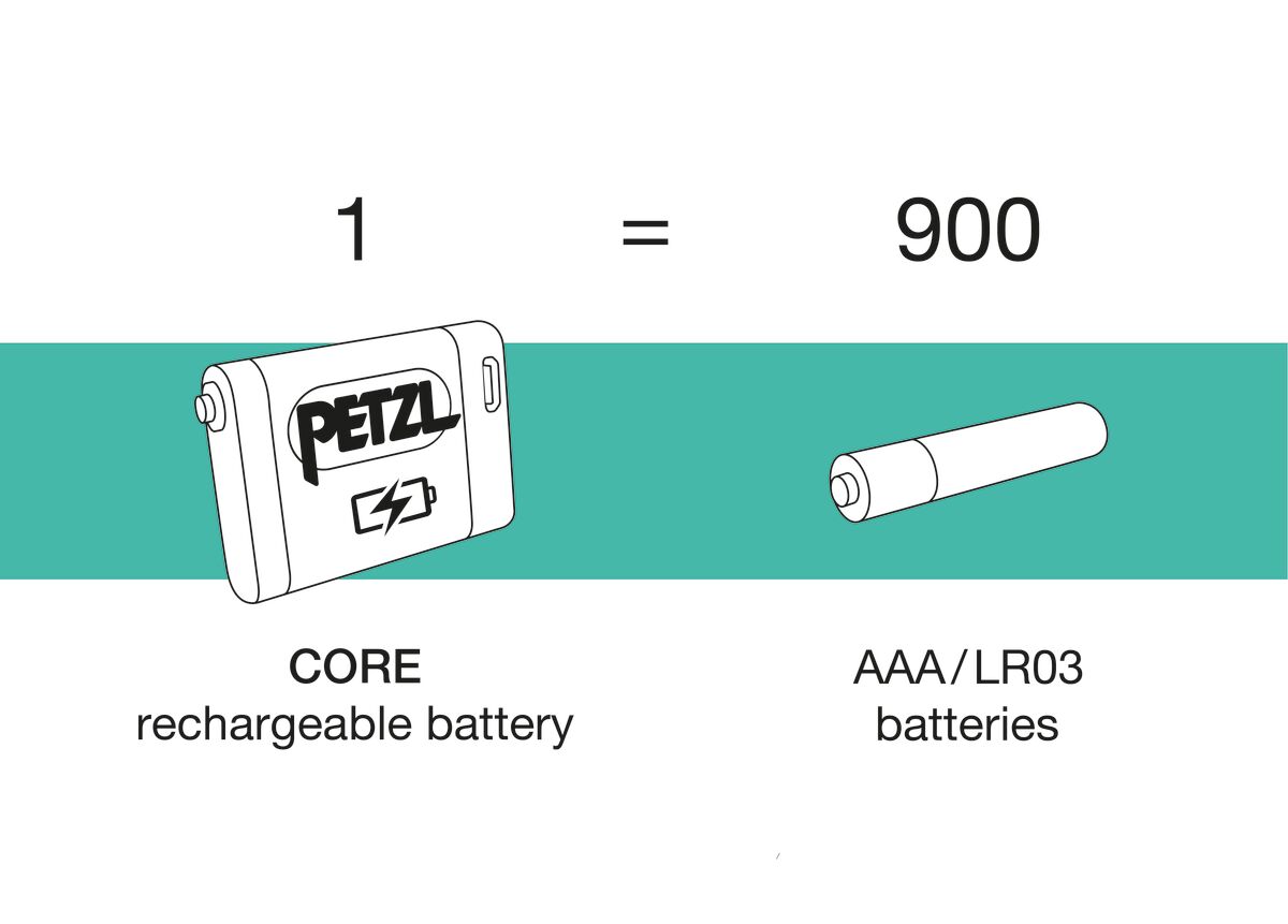 Core oppladbart batteri til hodelykt