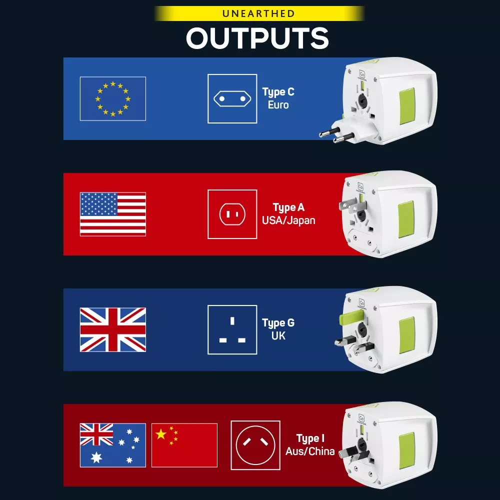 Universal Adapter (ujordet)