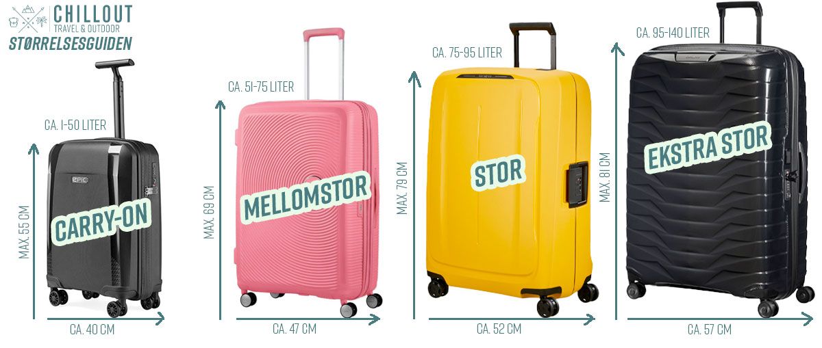 Koffertguiden 2026 | Slik velger du riktig koffert – Chillout